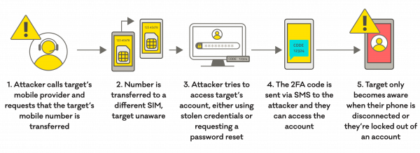 sim-swapping-attacks-cert-nz