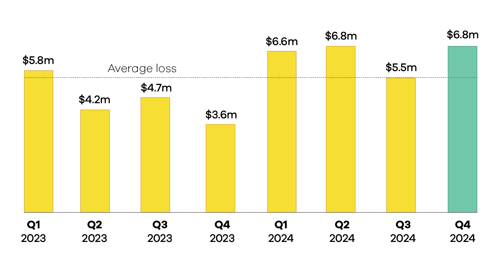 CERTNZ Q4 graphs financialLoss